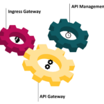 Introducing ingress2gateway; Simplifying Upgrades to Gateway API