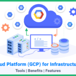 Take Control of Your Infrastructure: A Developer’s Guide to IaC on Google Cloud