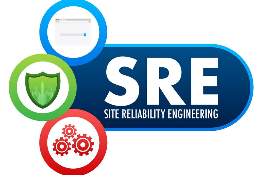 Demystifying SRE: Building Highly Reliable Software Systems