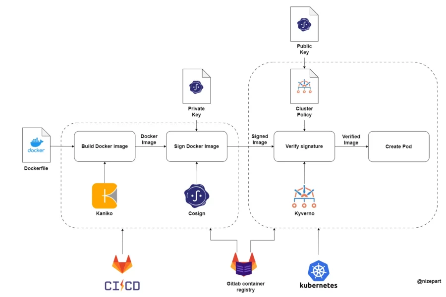 BIOCAD’s Secret Sauce: Automating Docker Image Processes for Security and Efficiency