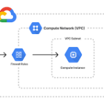 Ready, Set, Automate: Pulumi and Google Cloud for Beginners