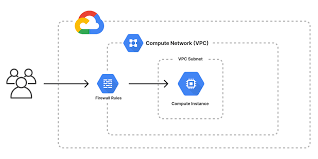 Ready, Set, Automate: Pulumi and Google Cloud for Beginners