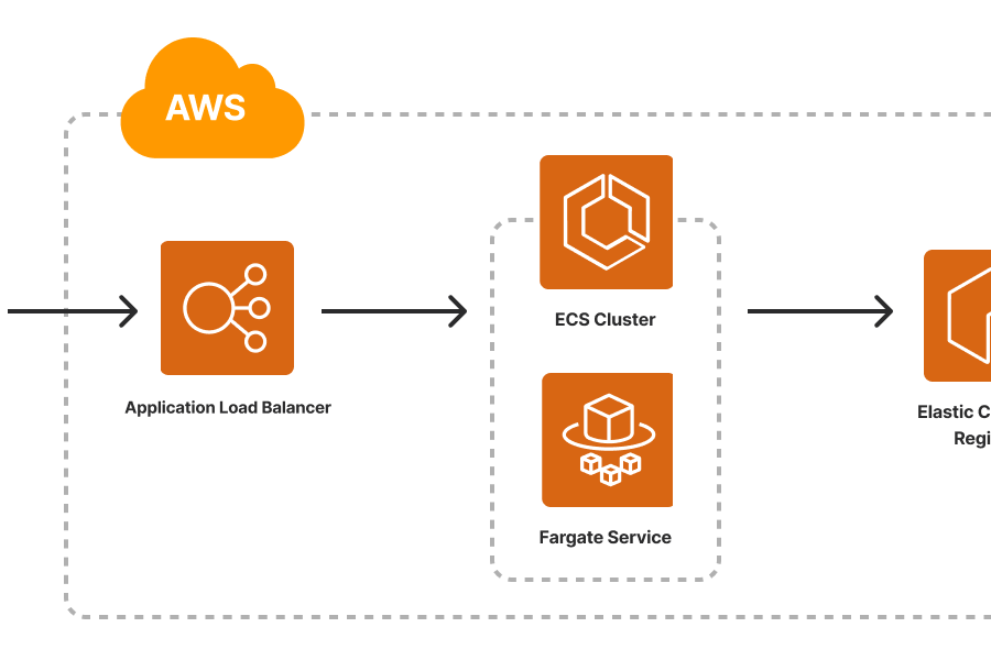 Pulumi + AWS: Master Containerized Workloads in Our Workshop