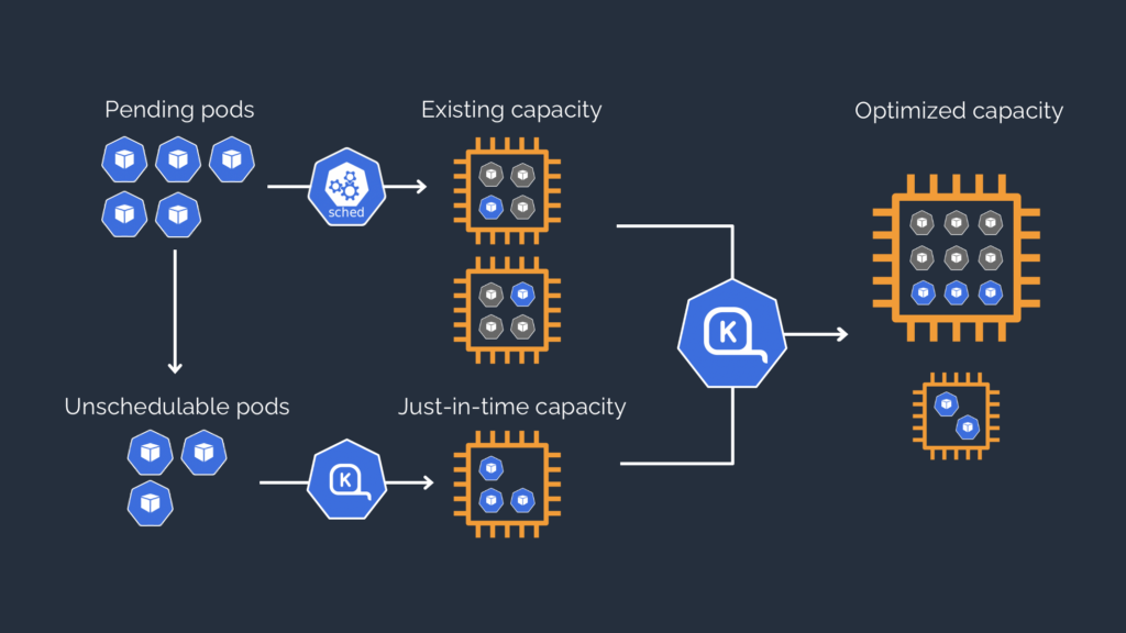 Karpenter 1.0.0: A New Era in Kubernetes Node Lifecycle Management