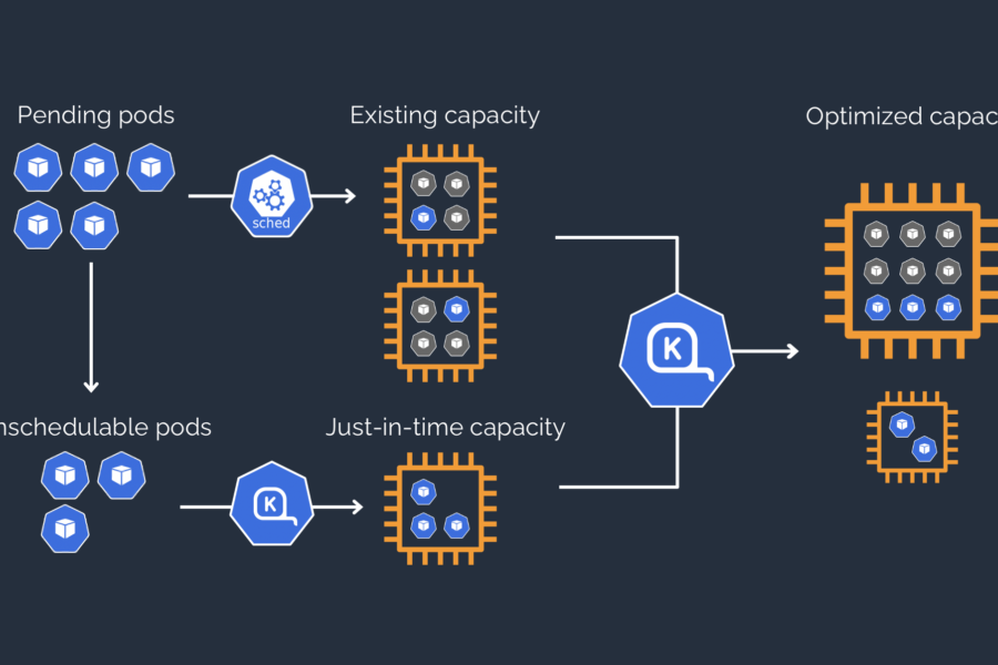 Karpenter 1.0.0: A New Era in Kubernetes Node Lifecycle Management