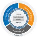 AI in IT Ops: Enhancing Performance & Security