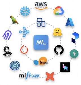 MadeWithML: Mastering the First Principles of Production AI